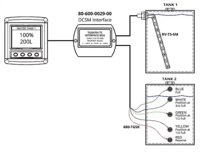BEP Mon Sys DCSM Tank Probe Interface