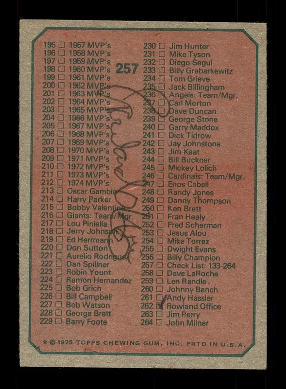 Rowland Office Autographed 1975 Topps Checklist Card #257 Atlanta Braves SKU #168416